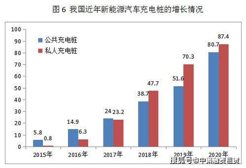 借 碳达峰 碳中和 之东风,融资租赁 低碳 业务拓展之道