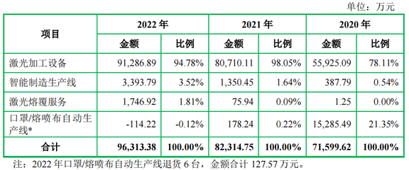 森峰科技与第一大供应商信披冲突,内控诸多不规范,外销占比高