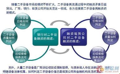 工程机械二手机市场发展概况大盘点-