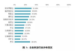 新设立商业保理公司之前看看深圳商业保理行业数据